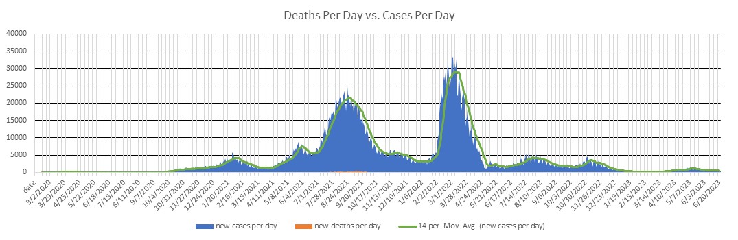 Malaysia Cases Per Day