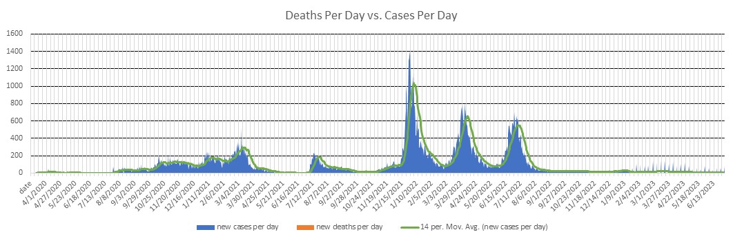 Malta Cases Per Day