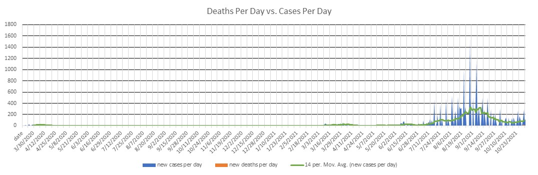 Mauritius Cases Per Day