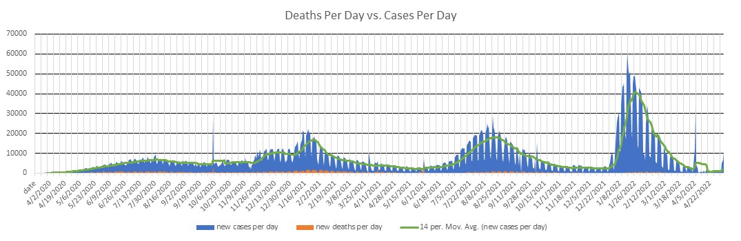 Mexico Cases Per Day