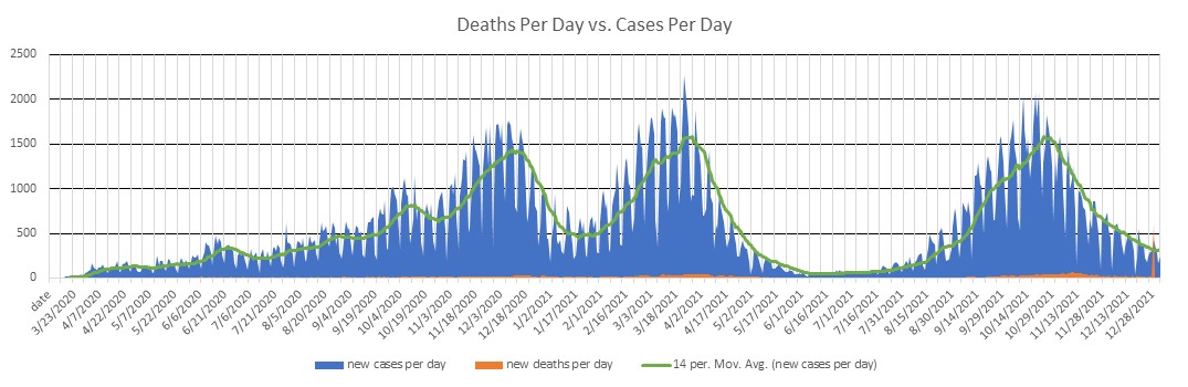 Moldova Cases Per Day