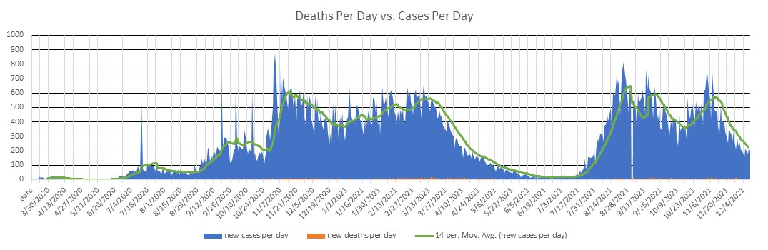 Montenegro Cases Per Day