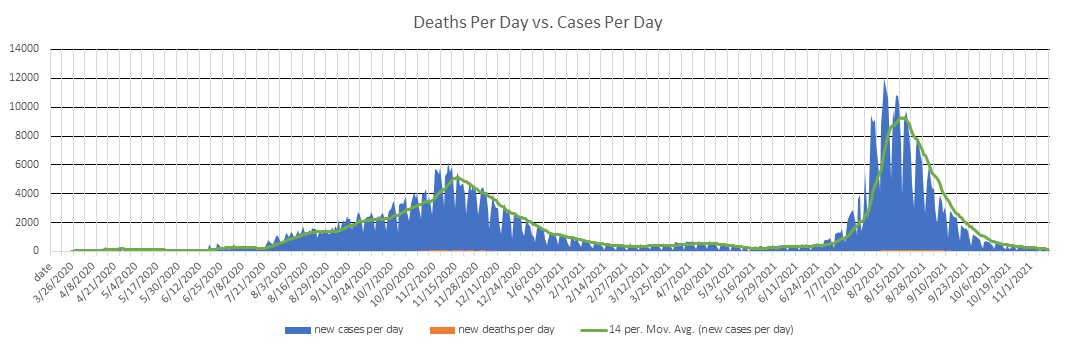 Morocco Cases Per Day