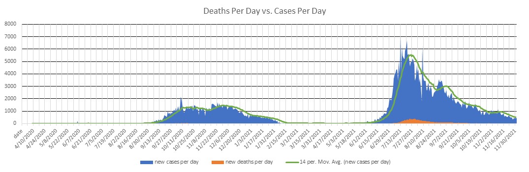 Myanmar Cases Per Day