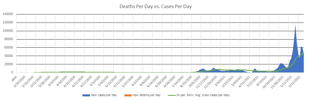 Netherlands Cases Per Day