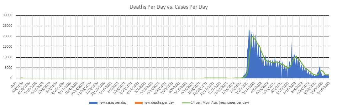 New Zealand Cases Per Day