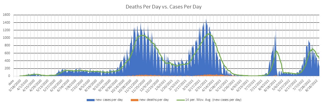 North Macedonia Cases Per Day