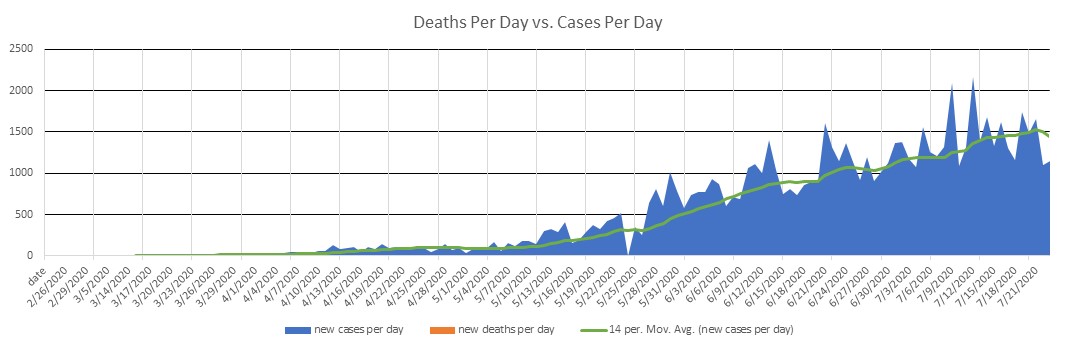 Oman Cases Per Day