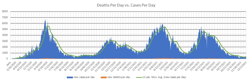 Pakistan Cases Per Day