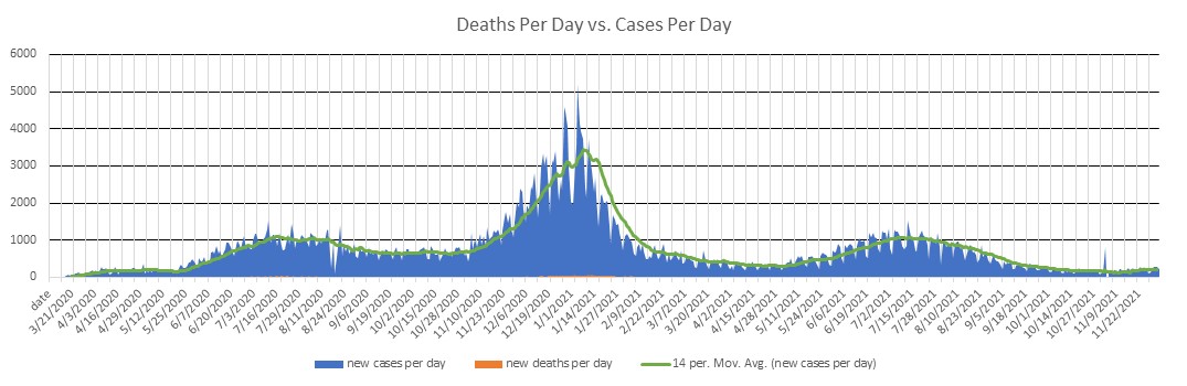 Panama Cases Per Day