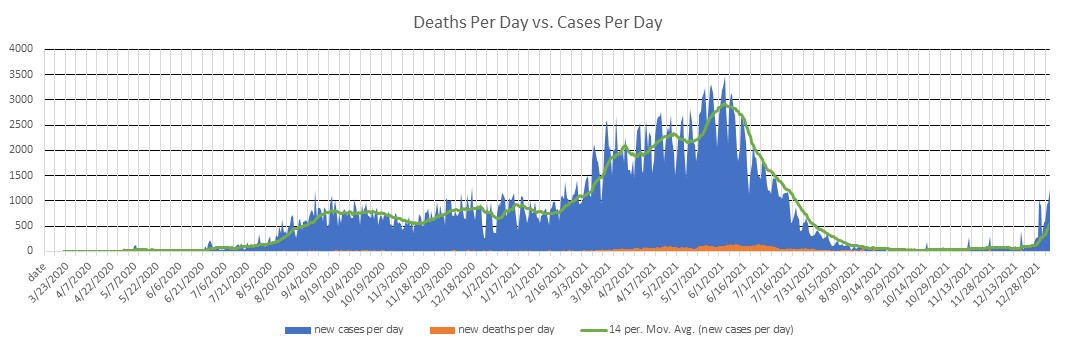 Paraguay Cases Per Day