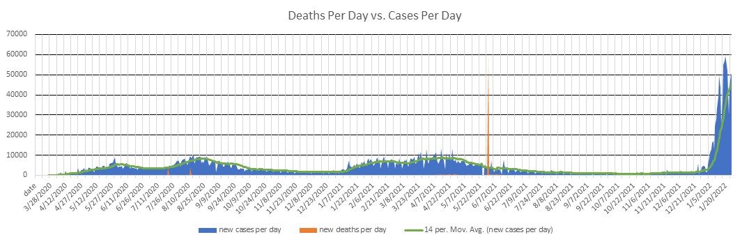 Peru Cases Per Day