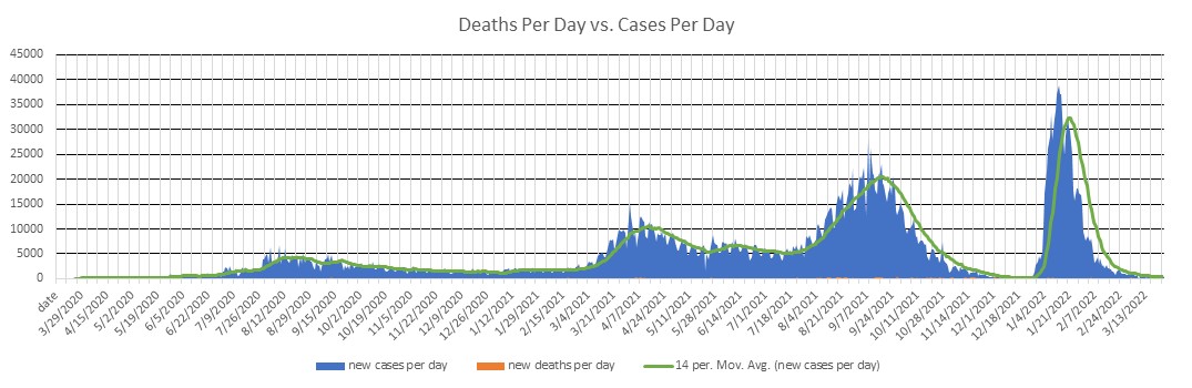 Philippines Cases Per Day