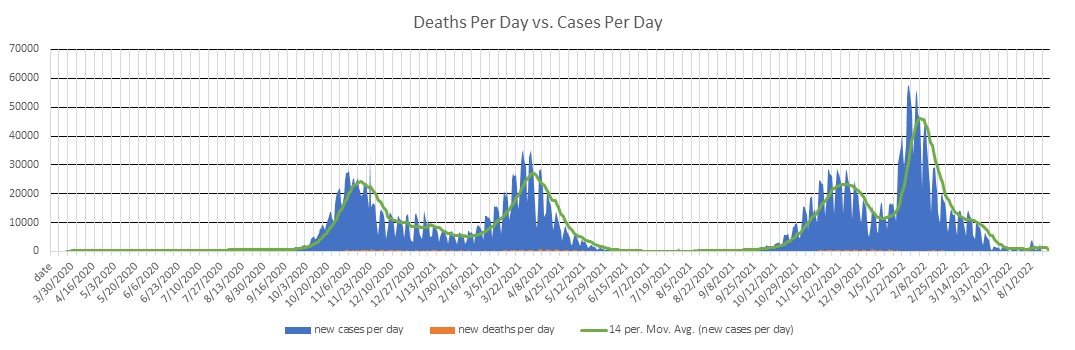 Poland Cases Per Day