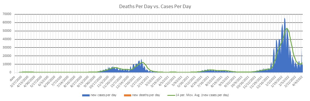 Portugal Cases Per Day