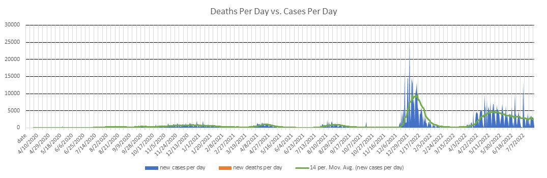 Puerto Rico Cases Per Day