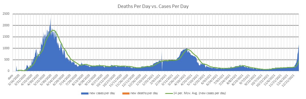 Qatar Cases Per Day