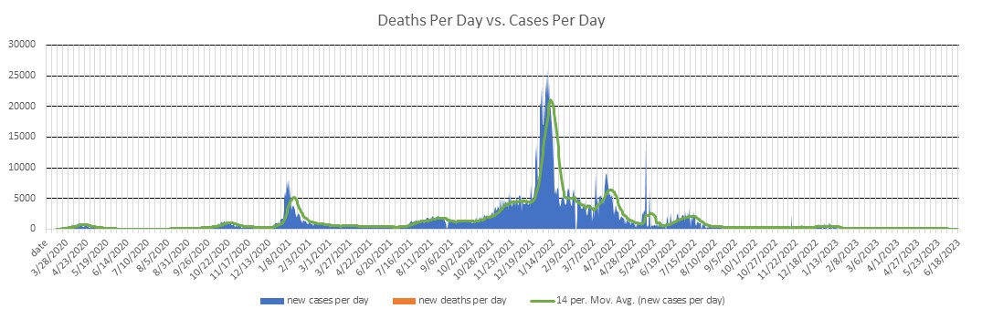 Republic of Ireland Cases Per Day