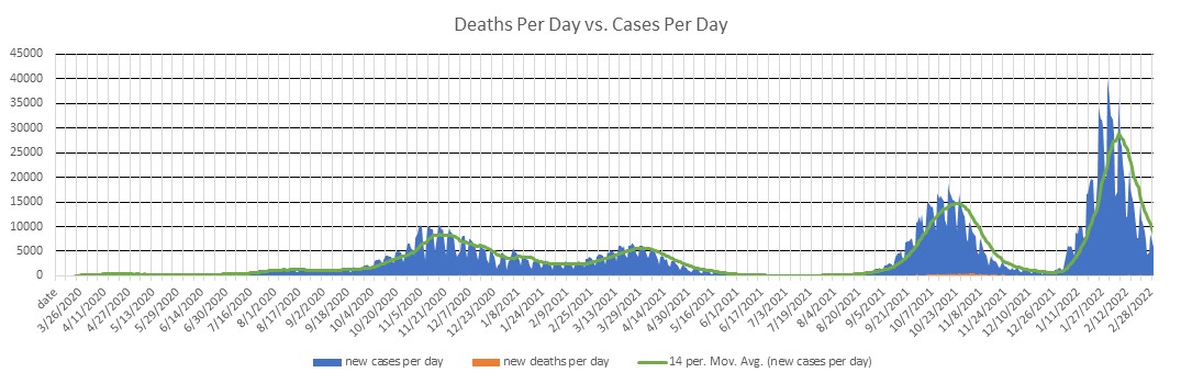 Romania Cases Per Day