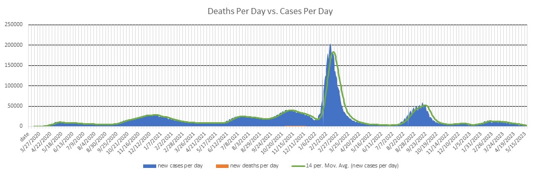 Russia Cases Per Day