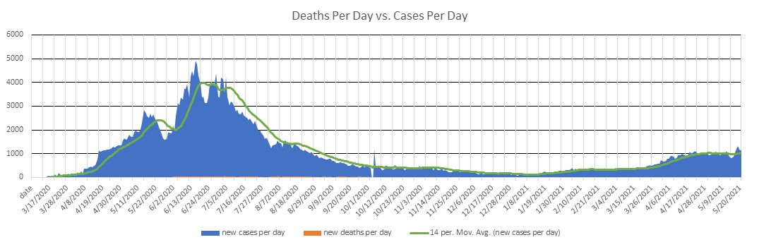 Saudi Arabia Cases Per Day