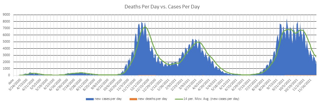 Serbia Cases Per Day