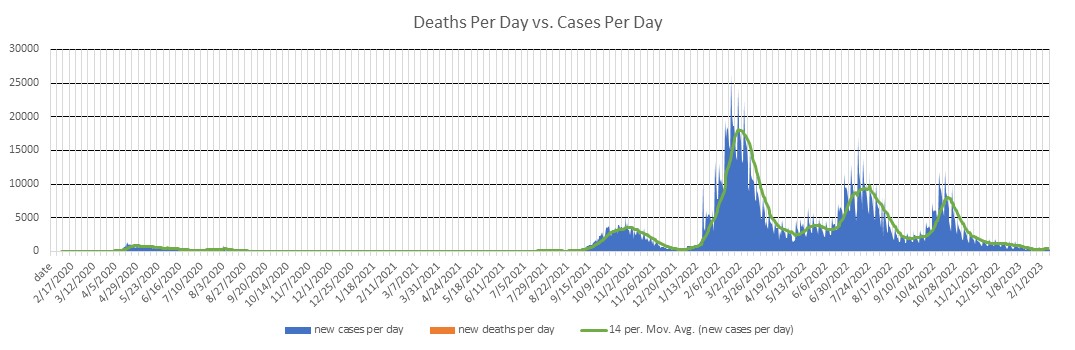 Singapore Cases Per Day