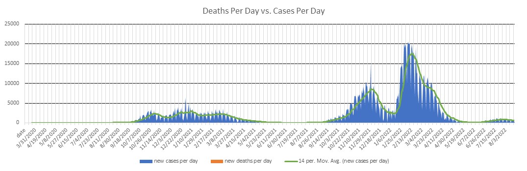 Slovakia Cases Per Day