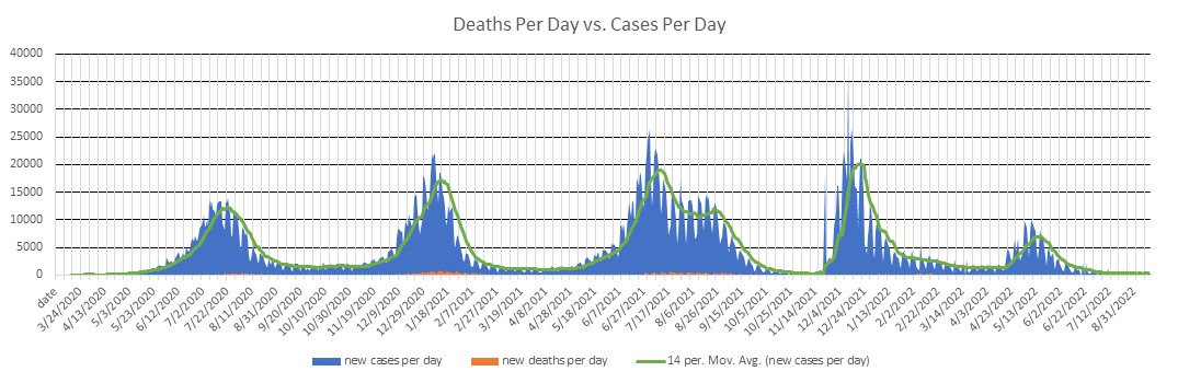 South Africa Cases Per Day