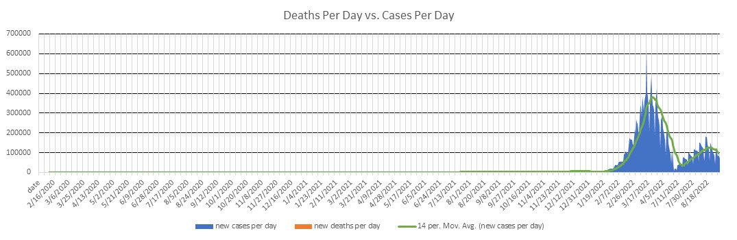 South Korea Cases Per Day