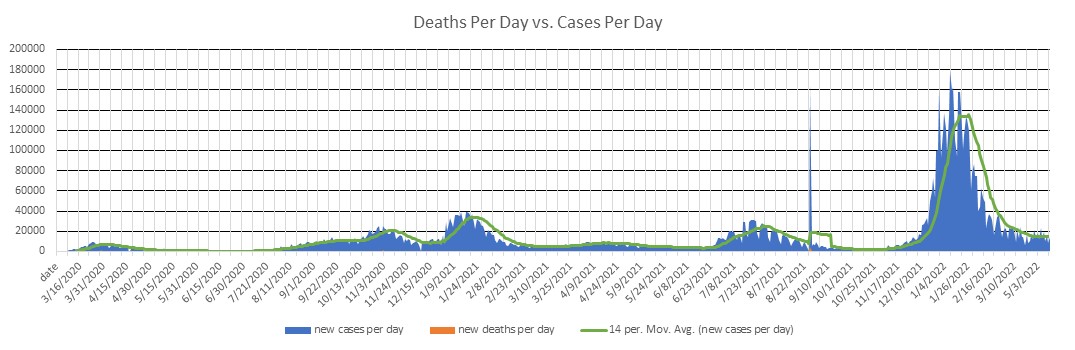 Spain Cases Per Day