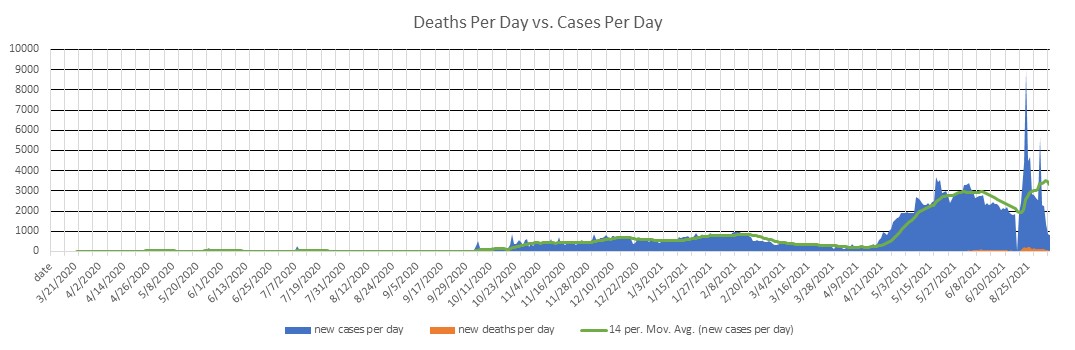 Sri Lanka Cases Per Day