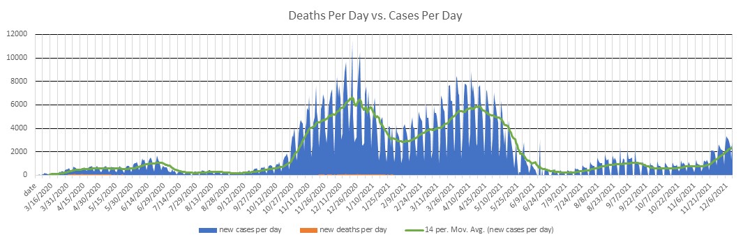 Sweden Cases Per Day