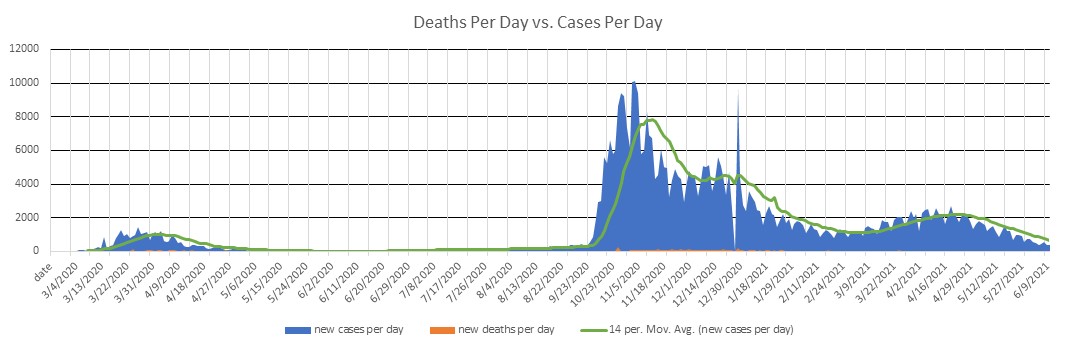 Switzerland Cases Per Day