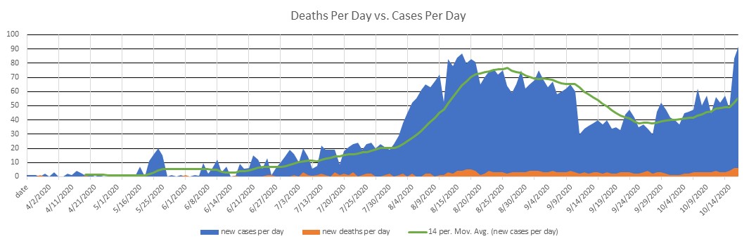 Syria Cases Per Day