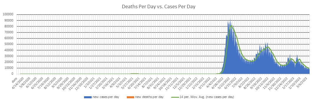 Taiwan Cases Per Day