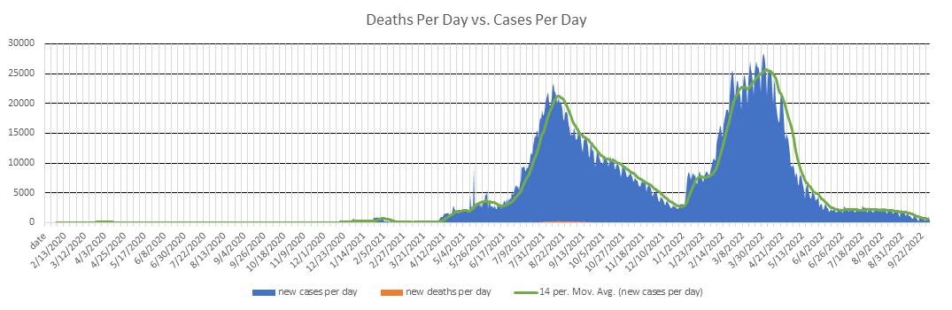 Thailand Cases Per Day