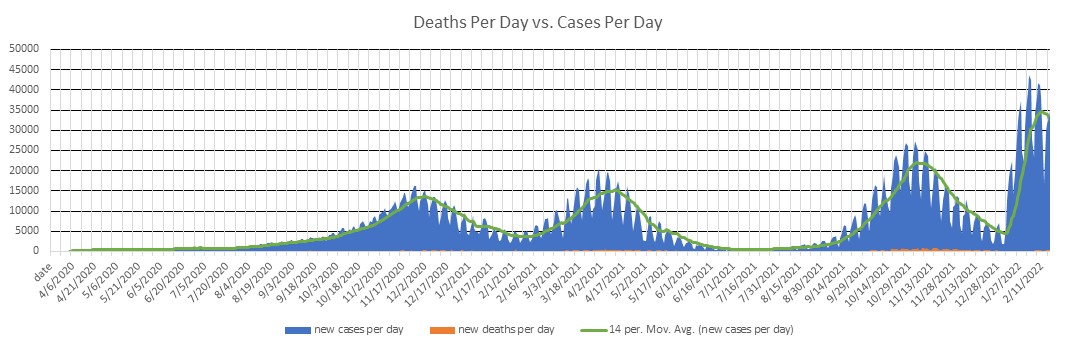 Ukraine Cases Per Day