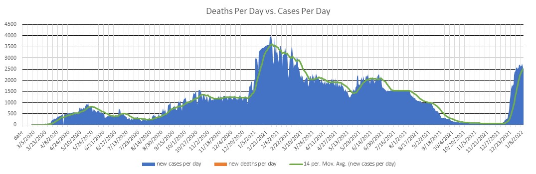 United Arab Emirates Cases Per Day