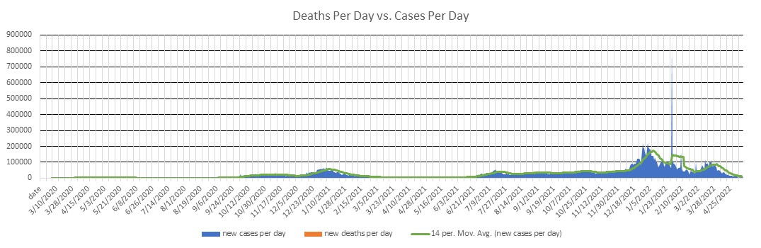 United Kingdom Cases Per Day