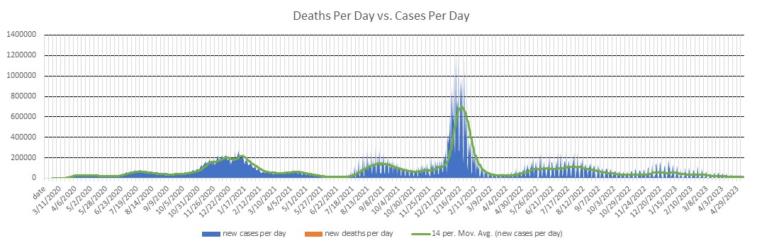 United States Cases Per Day