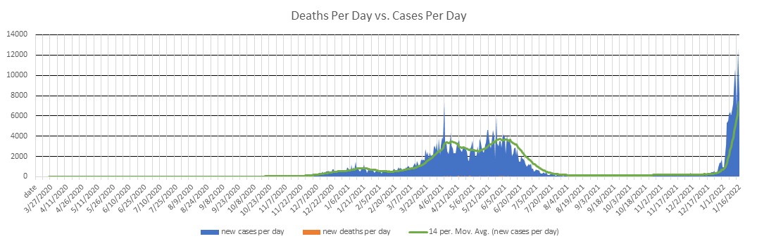 Uruguay Cases Per Day