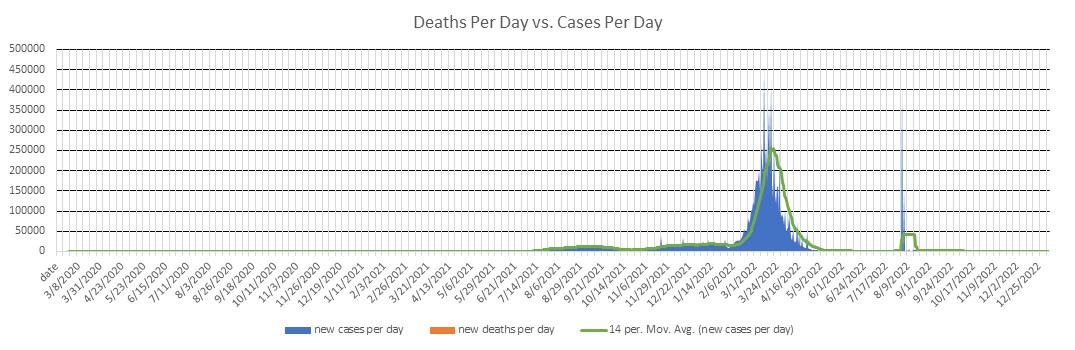 Vietnam Cases Per Day