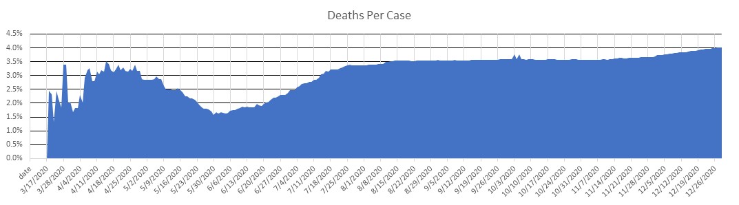 Afghanistan Deaths Per Case