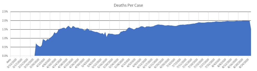 Armenia Deaths Per Case