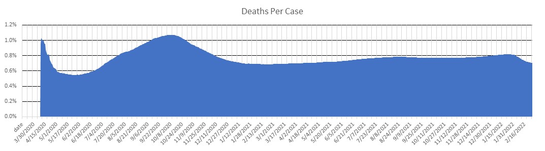 Belarus Deaths Per Case