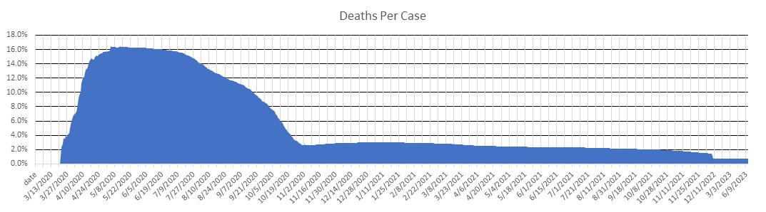 Belgium Deaths Per Case