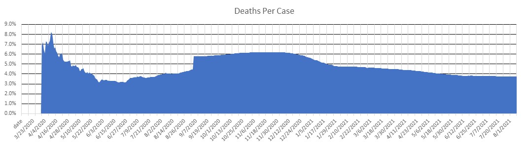 Bolivia Deaths Per Case