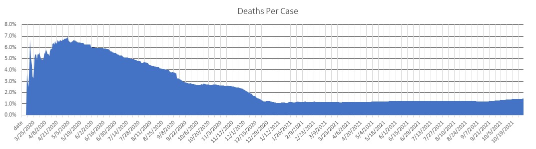 Burkina Faso Deaths Per Case