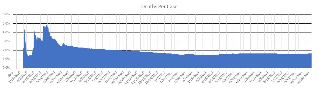 Cameroon Deaths Per Case